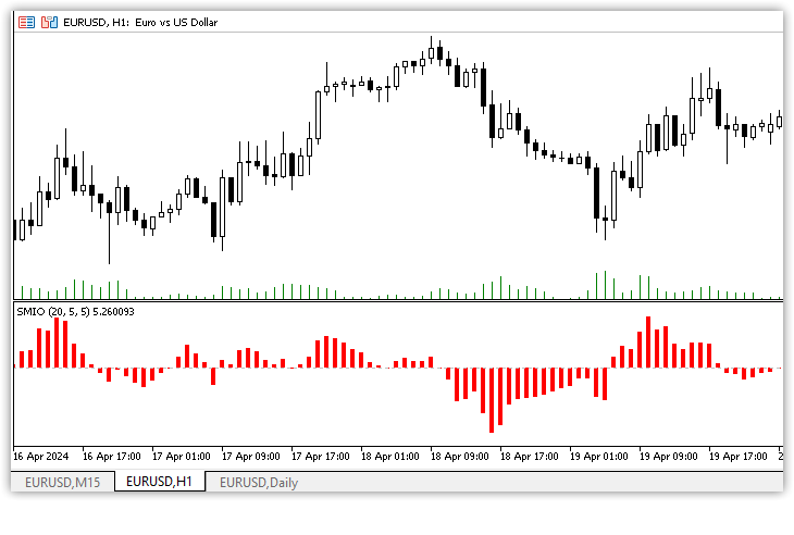 SMI Ergodic Oscillator - indicator for MetaTrader 5