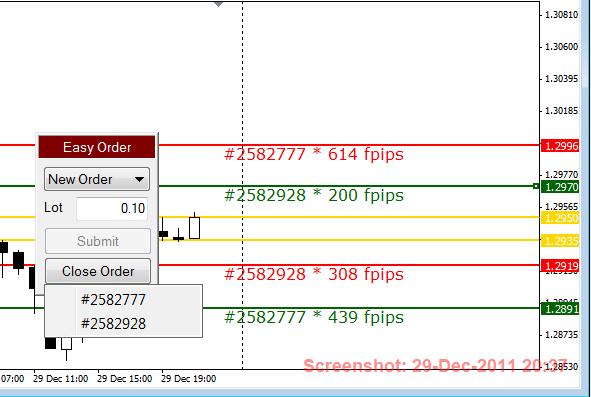 SL-TP price to Order Execution price Pip Calculator - indicator for MetaTrader 4