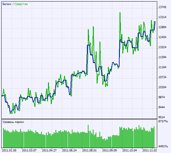 Exp_ZPF - expert for MetaTrader 5