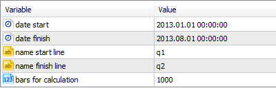 Script for Calculation of Candle Statistics - script for MetaTrader 5