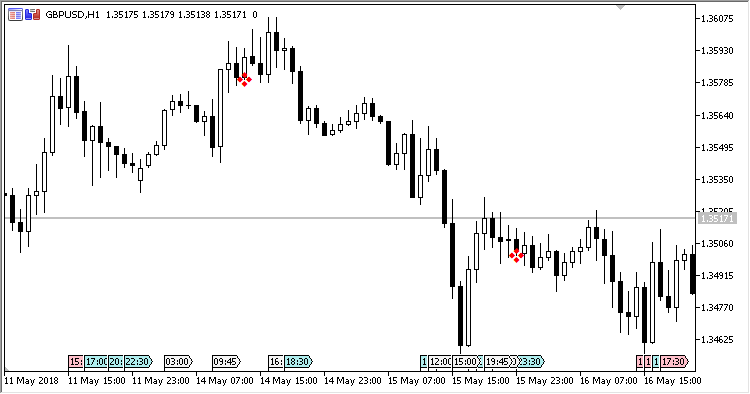 Linda's Coil - indicator for MetaTrader 5
