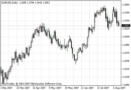 HMA - MetaTrader 4脚本
