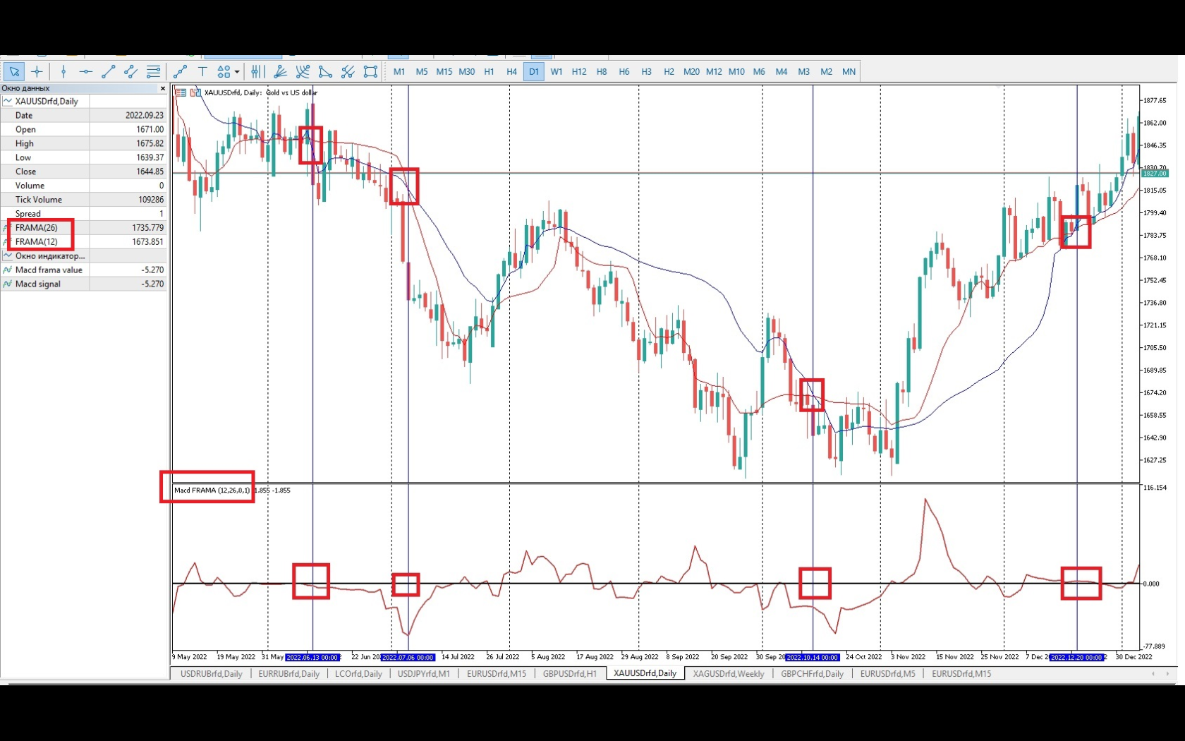 Fractal Adaptive MACD - indicator for MetaTrader 5