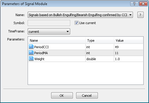 MQL5 Wizard - Trade Signals Based on Bullish Engulfing/Bearish Engulfing + CCI - expert for MetaTrader 5