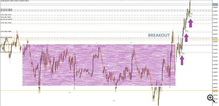 EA potential entries - expert for MetaTrader 5