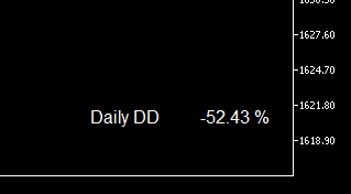 每日回撤 - MetaTrader 5脚本