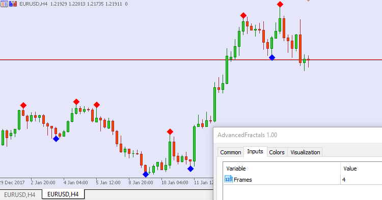 Advanced Fractals - indicator for MetaTrader 5