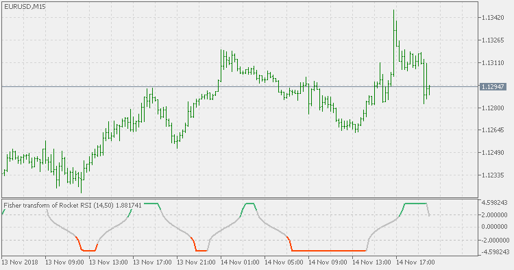 Rocket RSI - MetaTrader 5脚本