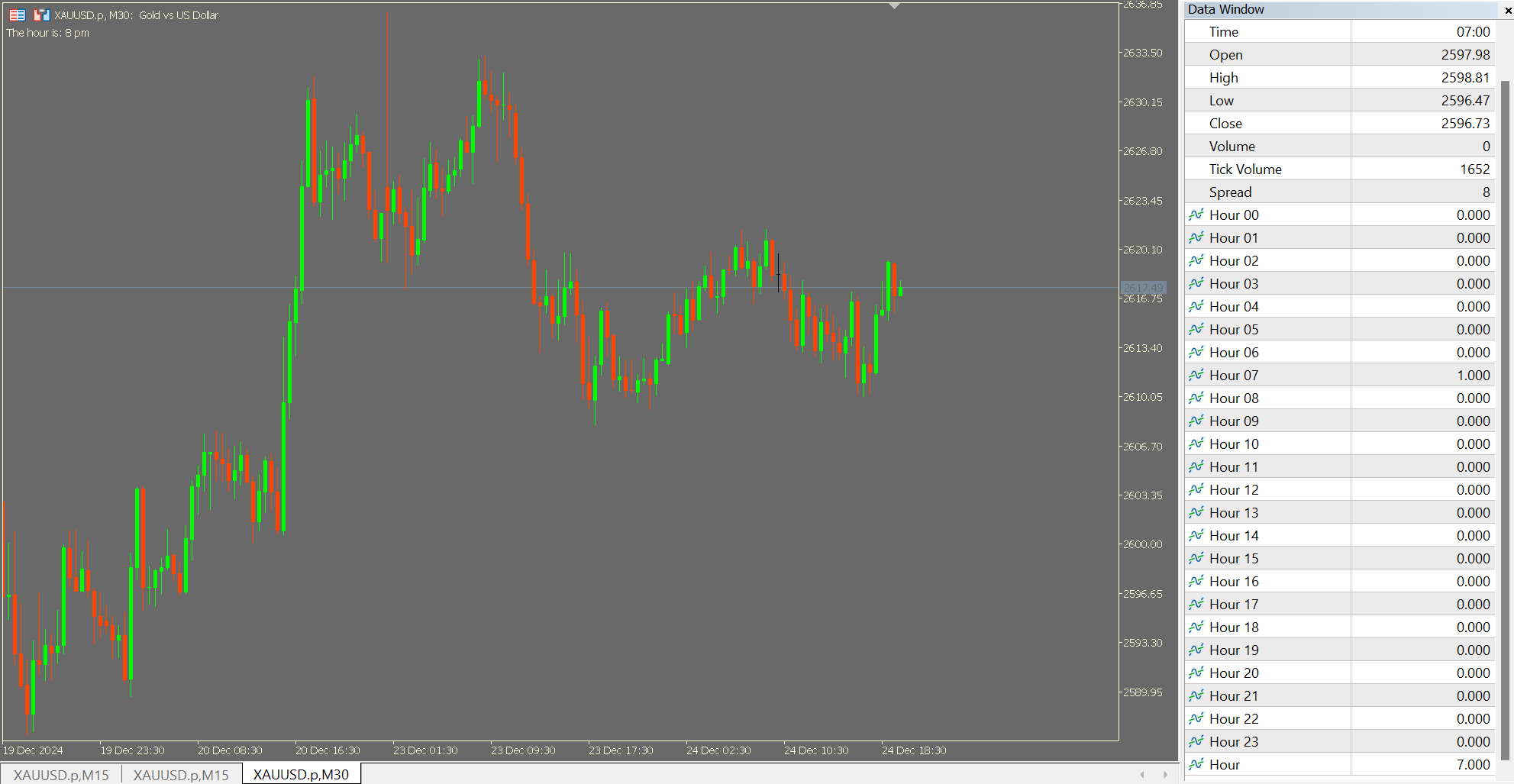每小时缓冲区（二进制）和 0-23 小时缓冲区 - 用于数据收集目的 - MetaTrader 5脚本
