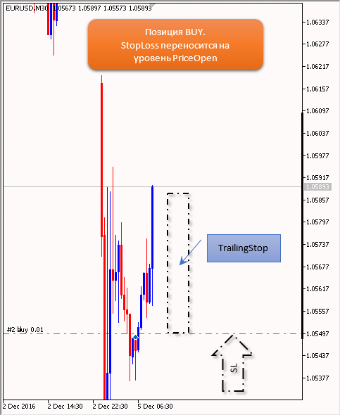 TrailingStop - expert for MetaTrader 5