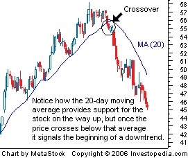 MA-Crossover_Alert - indicator for MetaTrader 5