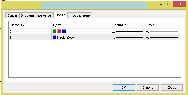 Other_Candles - indicator for MetaTrader 5