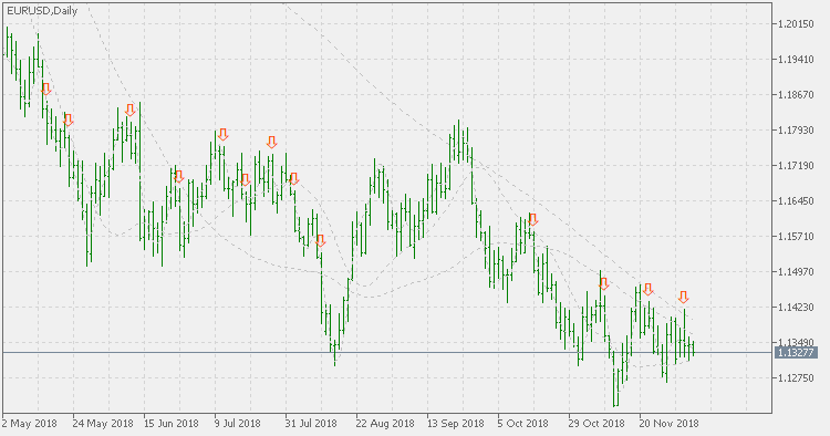 Hull quad - indicator for MetaTrader 5