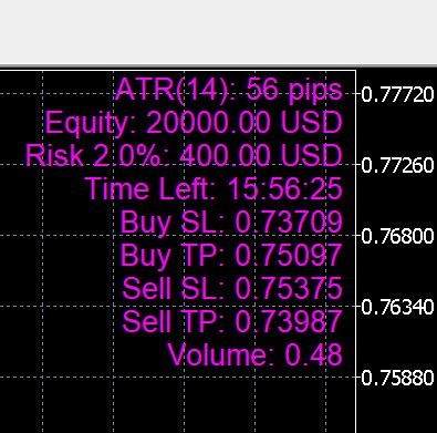 MQL5 Version of Position Size Calculator - Based on VP Money Management rules - indicator for MetaTrader 5