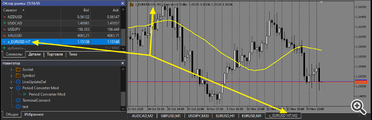 Period Converter Mod - service for MetaTrader 5