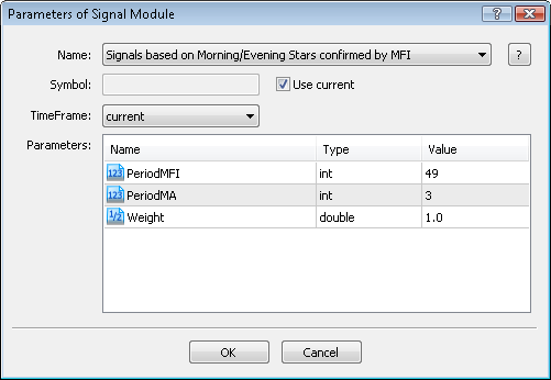 MQL5 Wizard - Trade Signals Based on Morning/Evening Stars + MFI - expert for MetaTrader 5