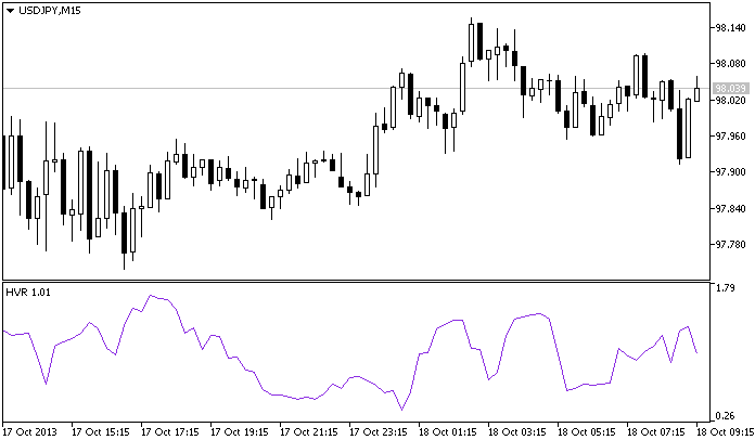 HVR - indicator for MetaTrader 5