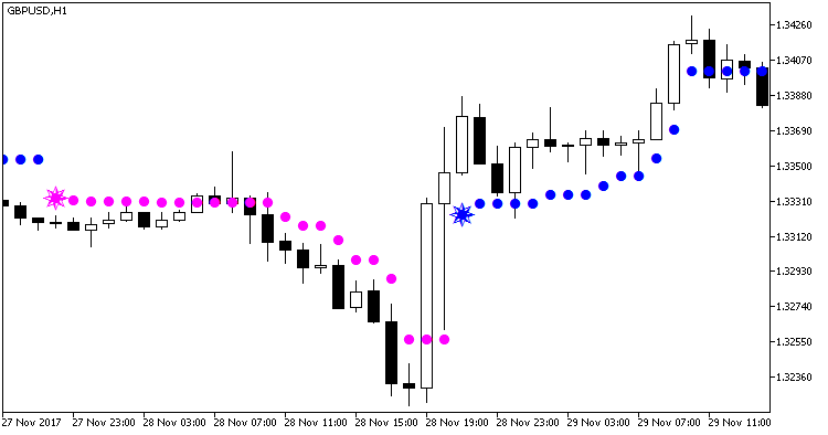 Iin_MA_Signal_NRTR - MetaTrader 5脚本