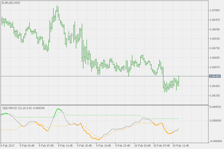 Dsl - MACD - MetaTrader 5脚本