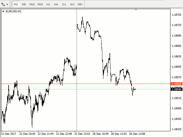 Channels - indicator for MetaTrader 4