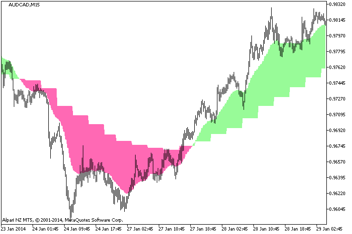 MA_2HTF - MetaTrader 5脚本