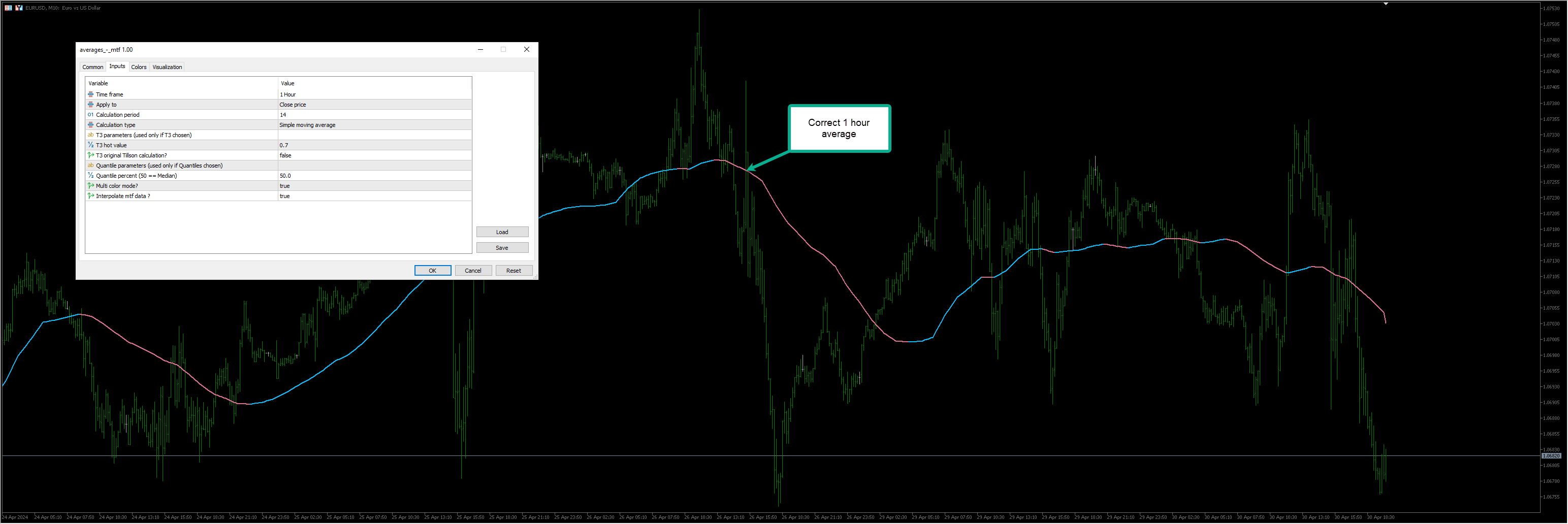 Averages MTF - indicator for MetaTrader 5