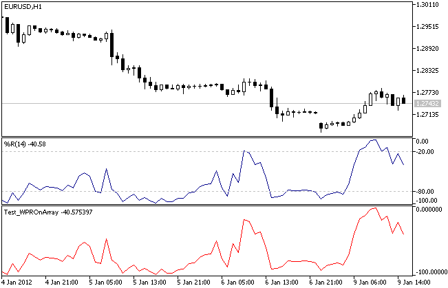 IncWPROnArray - MetaTrader 5 库