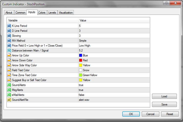StochPosition - MetaTrader 4脚本