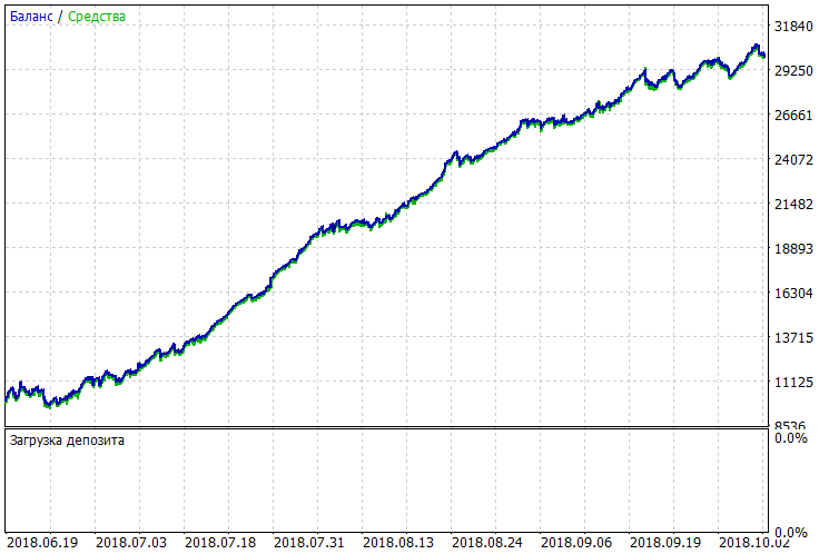 BestInterval - MetaTrader 5 库