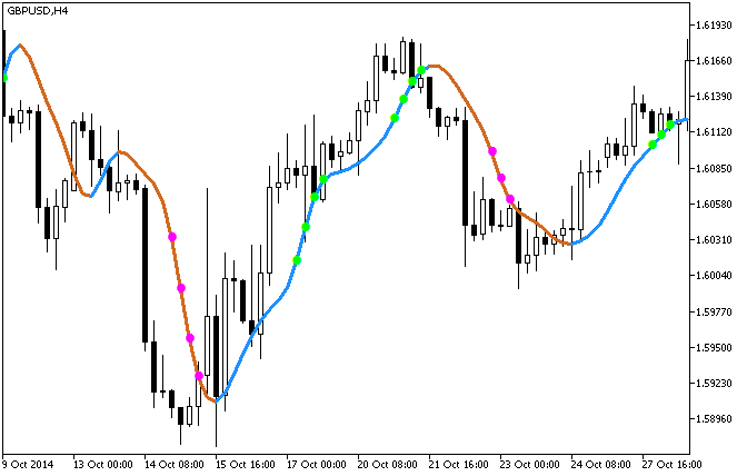 Bezier_StDev - MetaTrader 5脚本