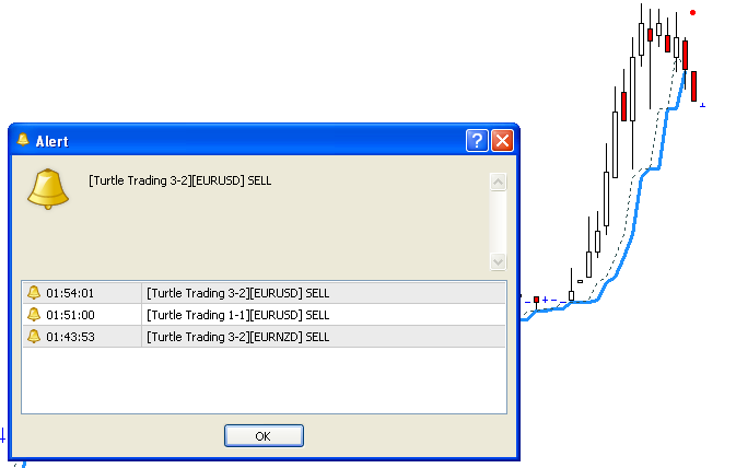 The Turtle Trading Channel - indicator for MetaTrader 4