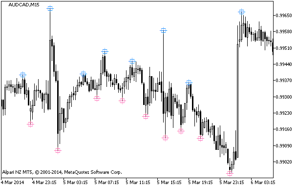 i-FractalsEx - indicator for MetaTrader 5