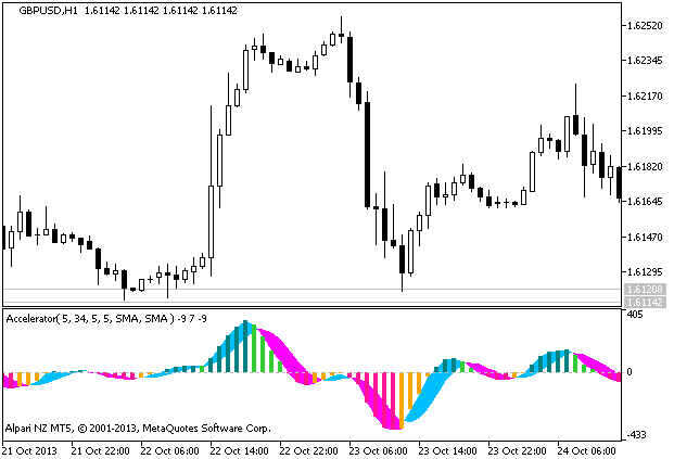 Accelerator_Signal - indicator for MetaTrader 5
