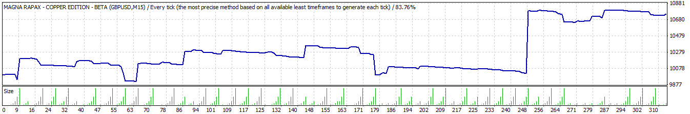 MAGNA RAPAX - expert for MetaTrader 4