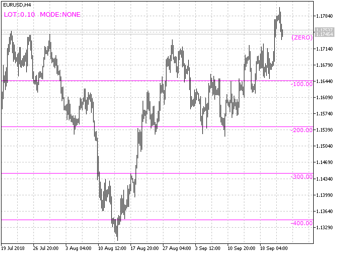 Money-Meter - indicator for MetaTrader 5