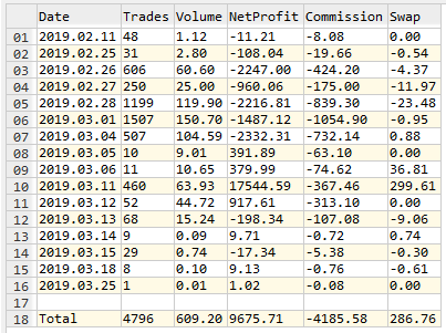 Export Summary Grouped by Trading Days - script for MetaTrader 5