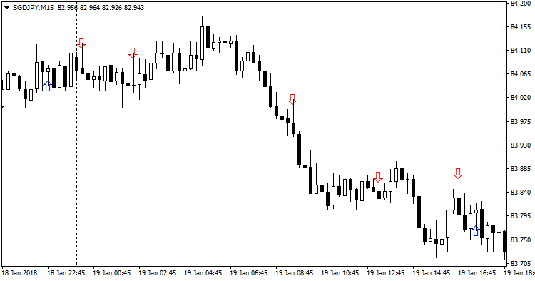 Signal Candles - indicator for MetaTrader 4