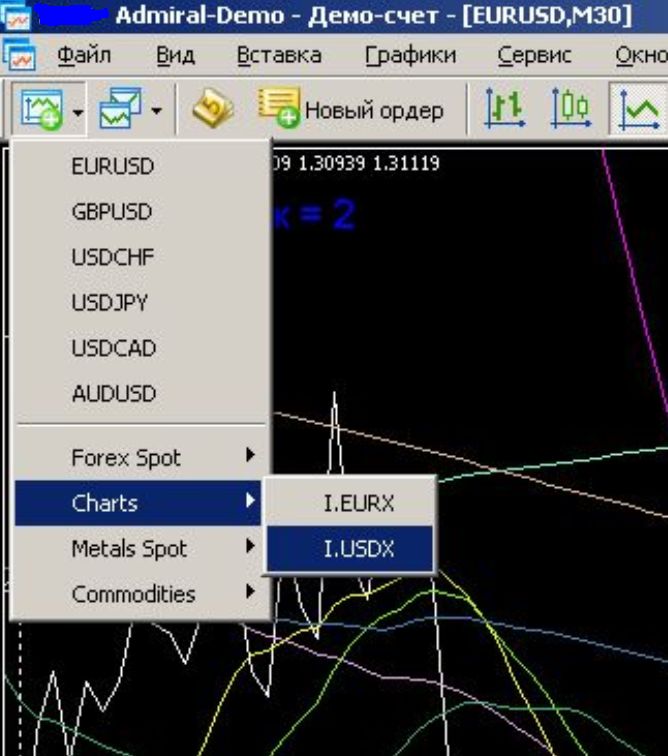 iUSDx (USD index) Multicurrency Indicator - indicator for MetaTrader 5