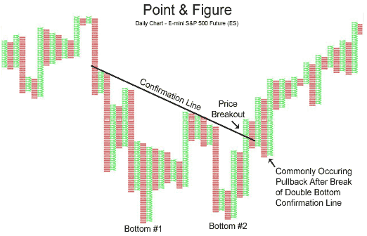 Point and Figure - indicator for MetaTrader 5