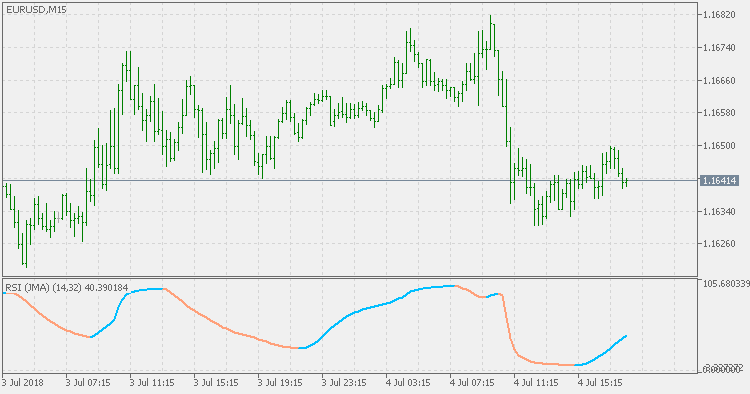 JMA 的 RSI - MetaTrader 5脚本