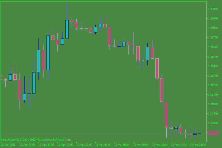 ColorChart - script for MetaTrader 5