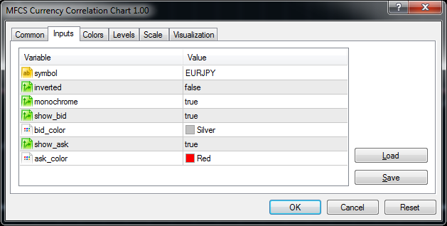 MFCS Currency Correlation Chart - indicator for MetaTrader 5