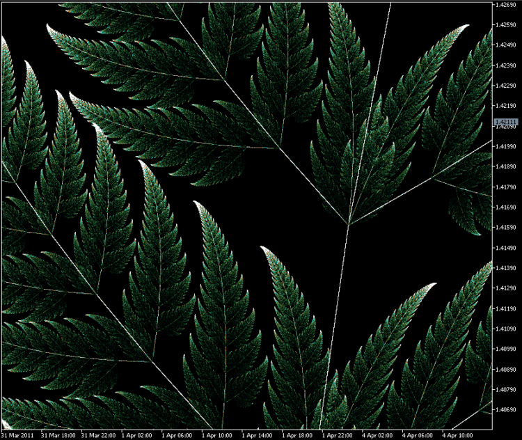 Creating fractals in MQL5 using the Iterated Function Systems (IFS) - expert for MetaTrader 5