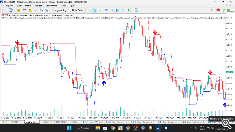 False Breakups - indicator for MetaTrader 5