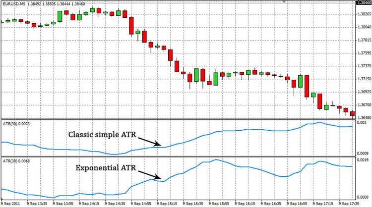 ATR 指数 - MetaTrader 4脚本