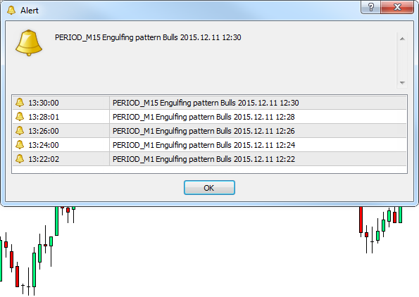 VR Engulfing Pattern - indicator for MetaTrader 4