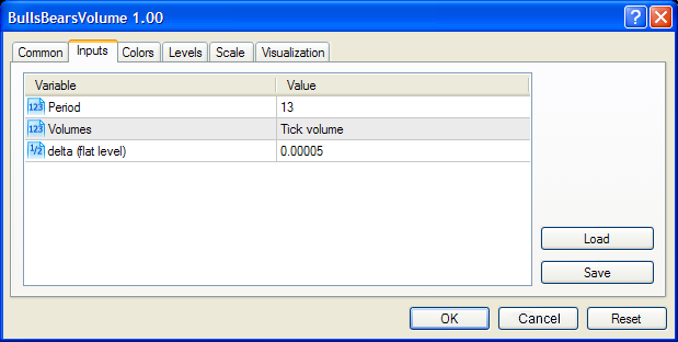 BullsBearsVolume - indicator for MetaTrader 5