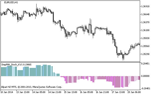 StepMA_Stoch_KV1 - indicator for MetaTrader 5