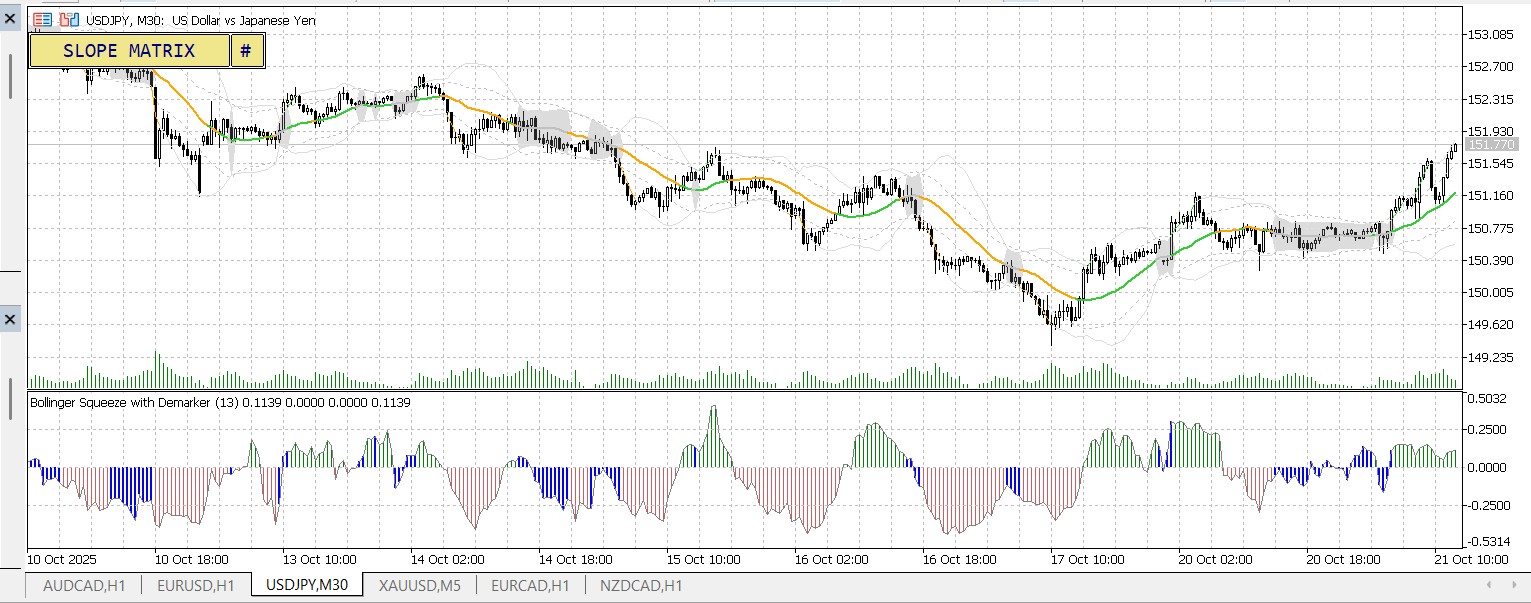 Bollinger Bands Squeeze - indicator for MetaTrader 5