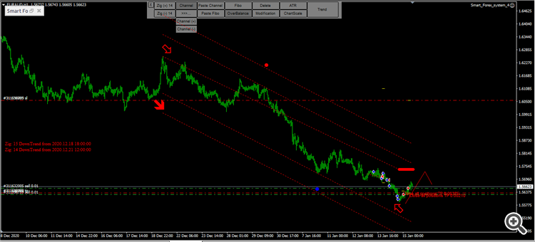 Smart Forex System Open Version - expert for MetaTrader 4